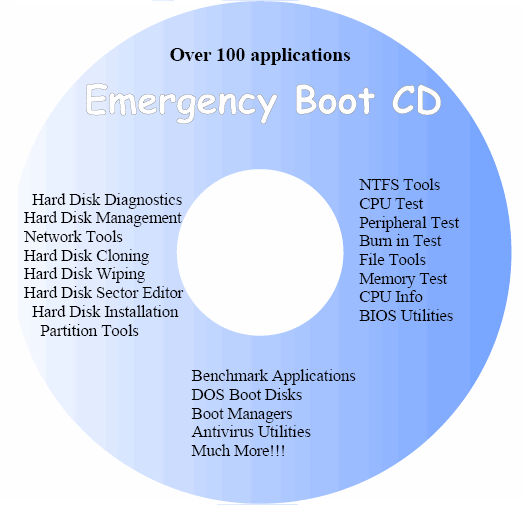 Emergency Boot Disk - Fix your PC with this Powerful CD