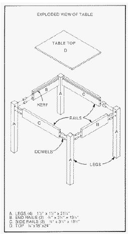wood working table plans