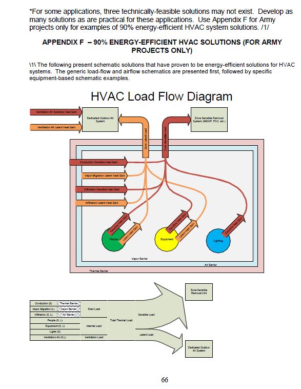 HVAC Course Manual