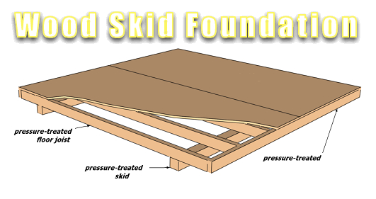 How to Build a Foundation For Your Shed - Click Image to Close