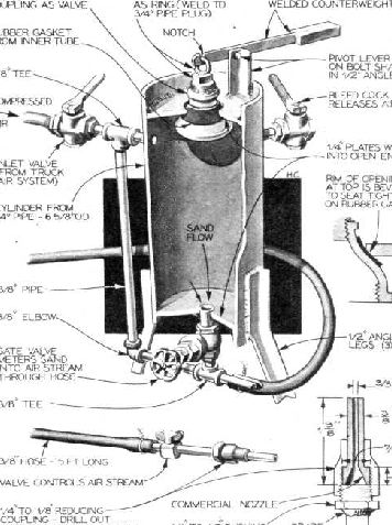 How to Build a Sandblaster, Workshop Tool Plans, IMMEDIATE DOWNLOAD